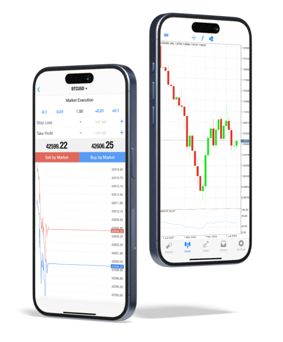 Focus Capital Mobile Devices